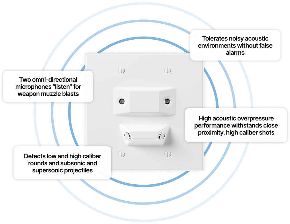 Acoustic Detection Technology