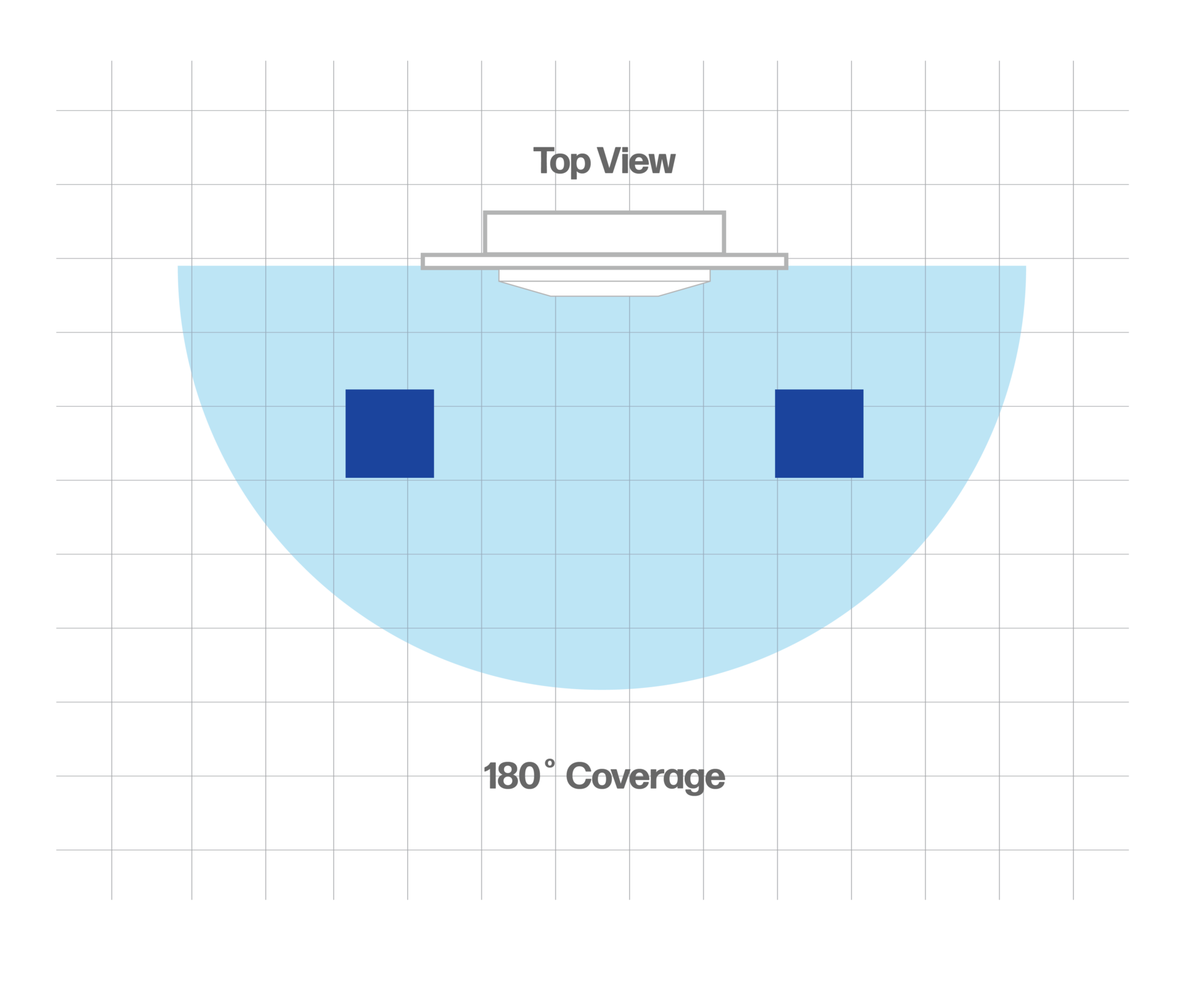 Top view of SDS technology