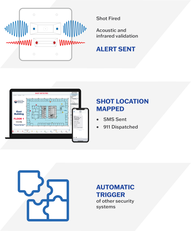 shooter detection system how it works